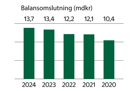 BALANSOMSLUTNING